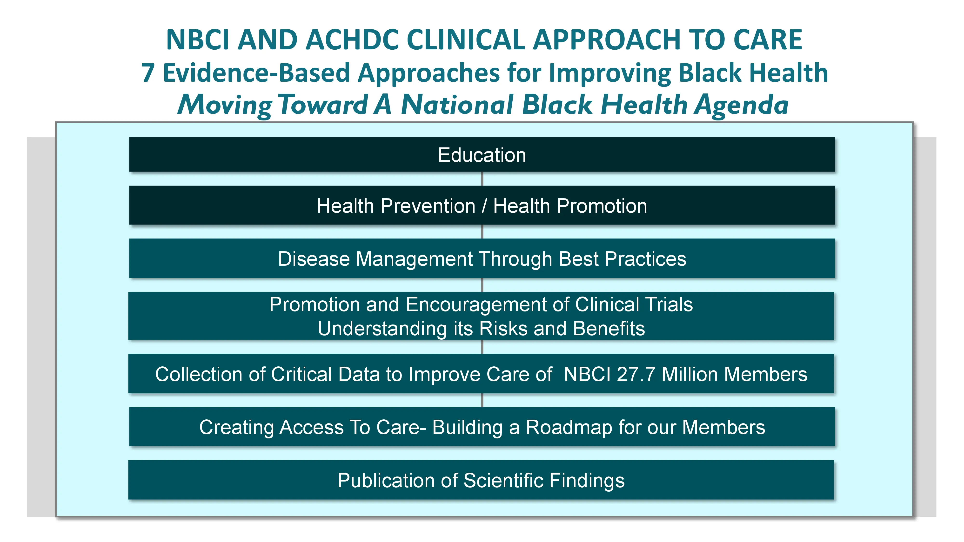 NBCI Clinical Trial Approach