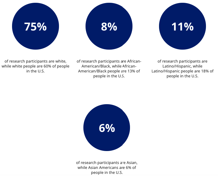 Diversity Statistics